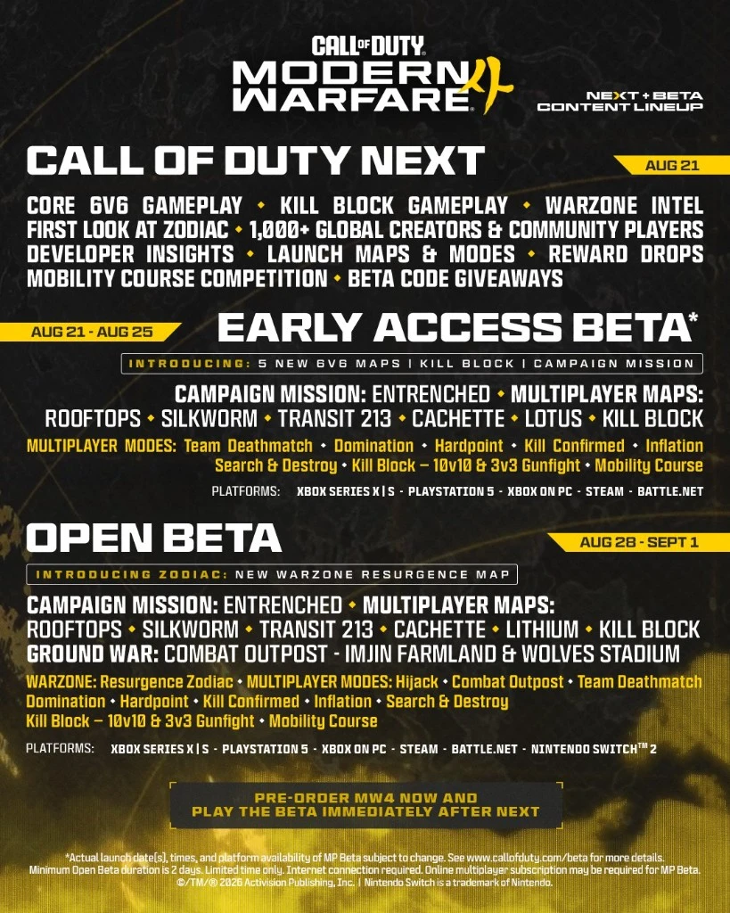 MW4 Beta Content Lineup Confirmed: Campaign Mission, Zodiac Resurgence & Full Map List image